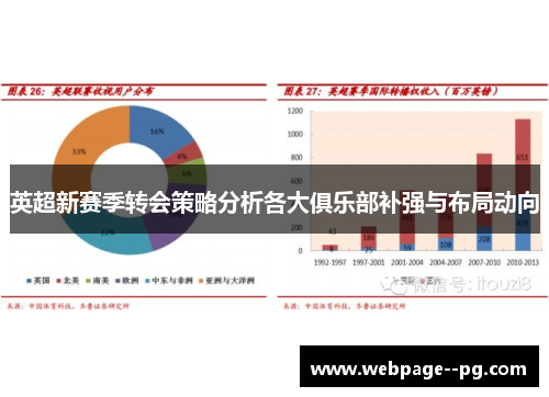 英超新赛季转会策略分析各大俱乐部补强与布局动向 英超新赛季转会策略分析各大俱乐部补强与布局动向