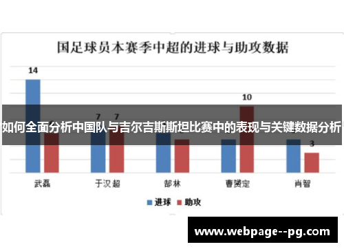 如何全面分析中国队与吉尔吉斯斯坦比赛中的表现与关键数据分析