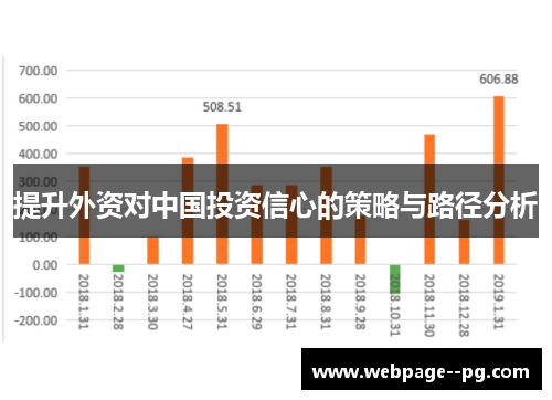 提升外资对中国投资信心的策略与路径分析