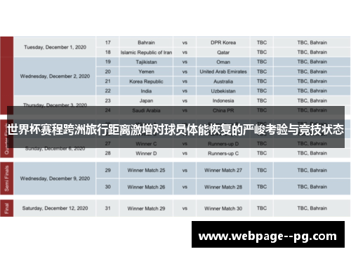 世界杯赛程跨洲旅行距离激增对球员体能恢复的严峻考验与竞技状态 世界杯赛程跨洲旅行距离激增对球员体能恢复的严峻考验与竞技状态