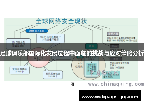 足球俱乐部国际化发展过程中面临的挑战与应对策略分析