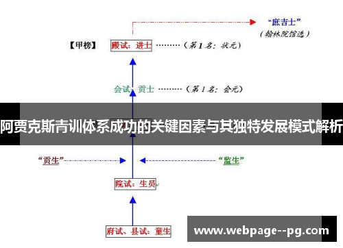 阿贾克斯青训体系成功的关键因素与其独特发展模式解析