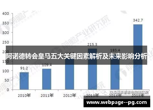 阿诺德转会皇马五大关键因素解析及未来影响分析